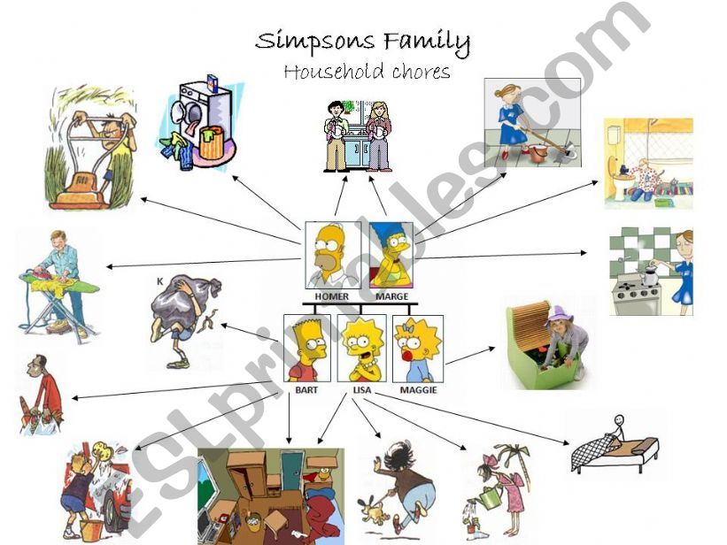 simpsons family chores powerpoint