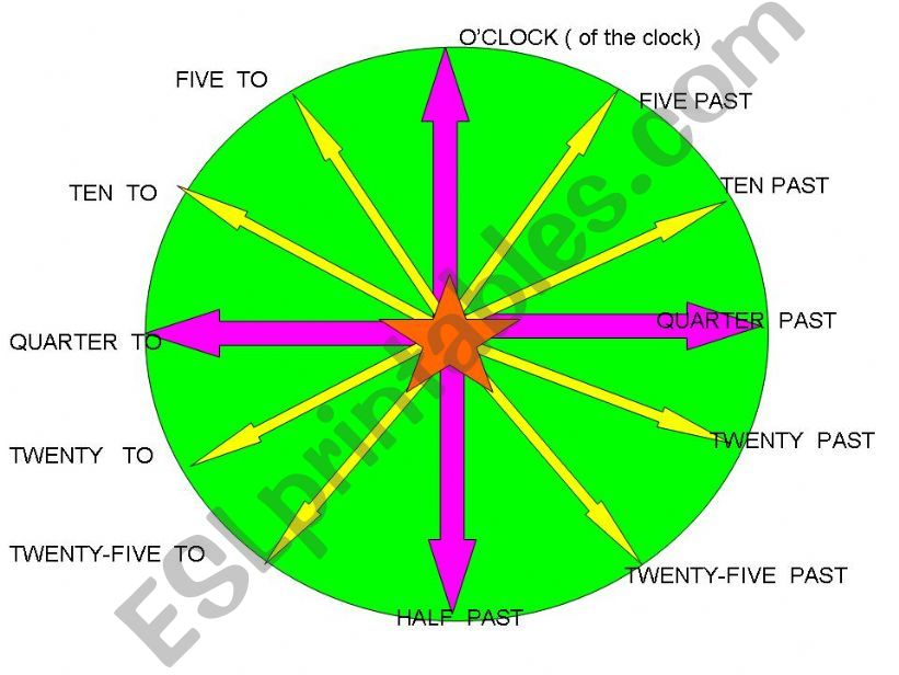 learning how to tell the time uk