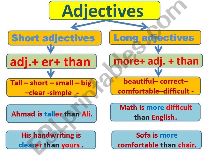 using adjective in comparison powerpoint