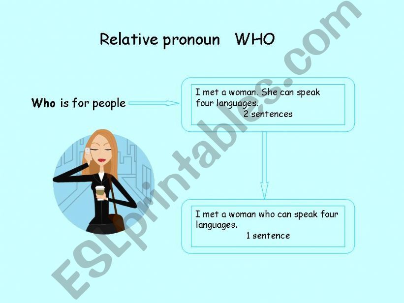 The relative pronoun WHO powerpoint