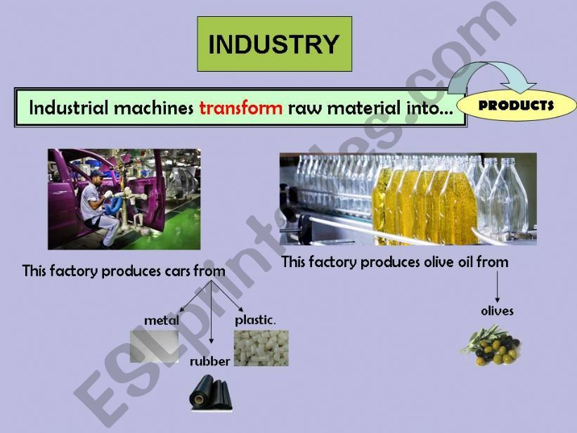 INDUSTRY powerpoint