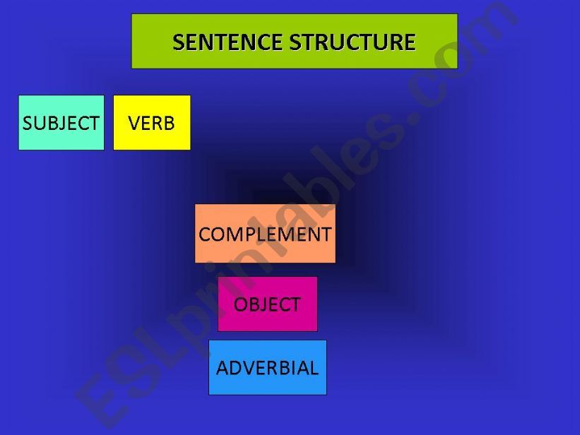 SENTENCE STRUCTURE powerpoint