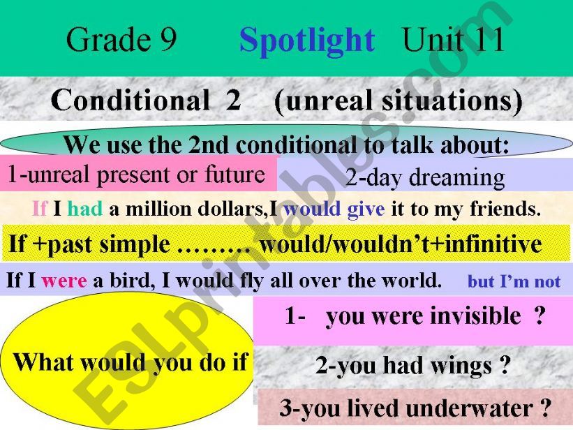 Conditional  2    (unreal situations)