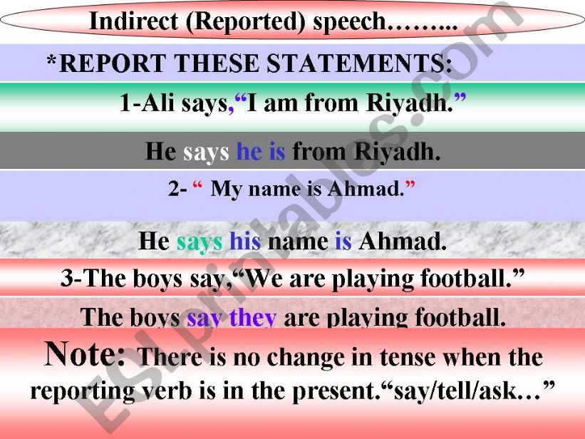 Indirect (Reported) speech. powerpoint