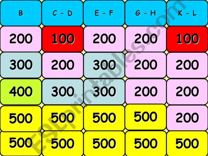 Irregular verbs jeopardy 1st part