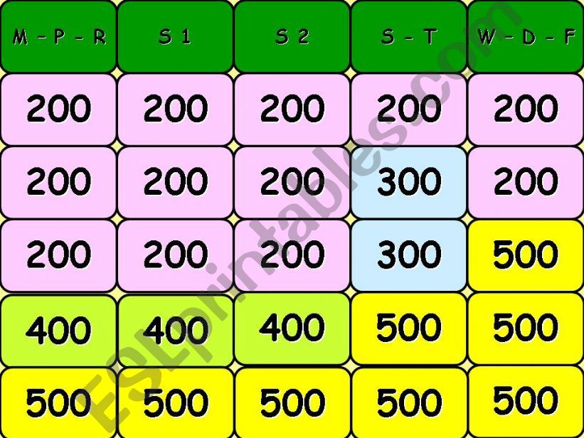 Irregular verbs jeopardy 2nd part