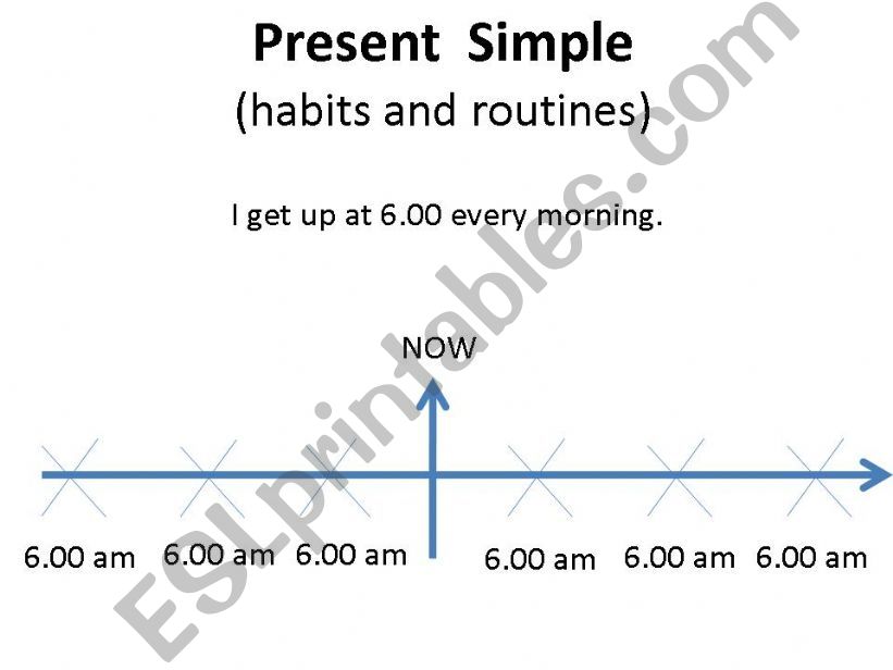 Present Simple Timelines powerpoint