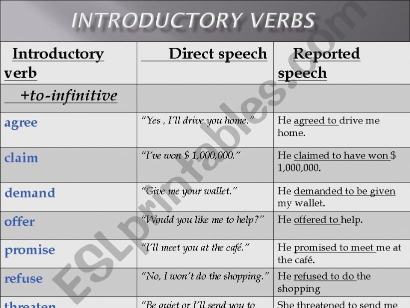 Introductory verbs powerpoint