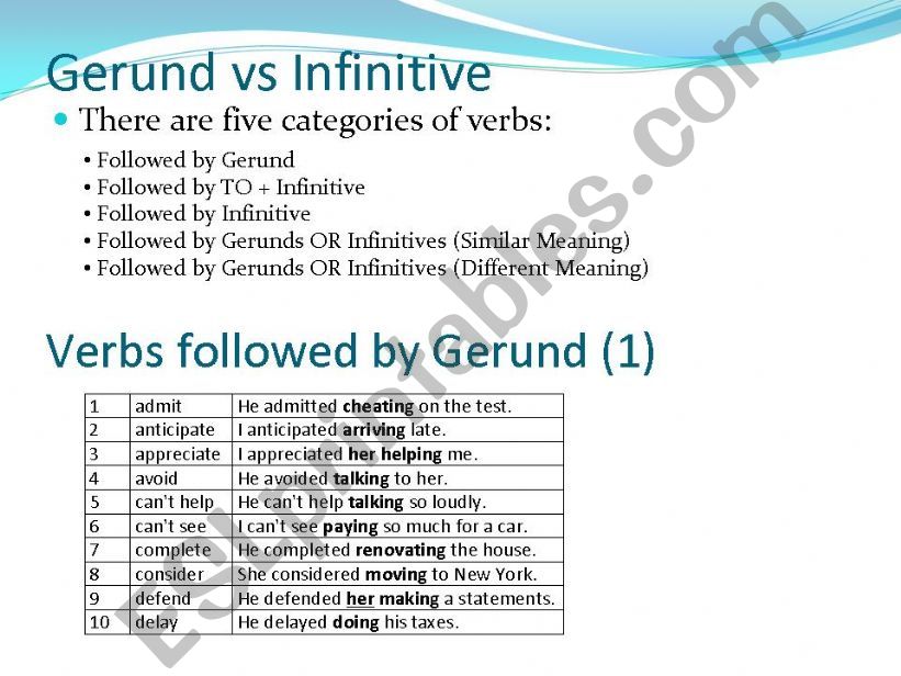 Gerund or Infinitive powerpoint
