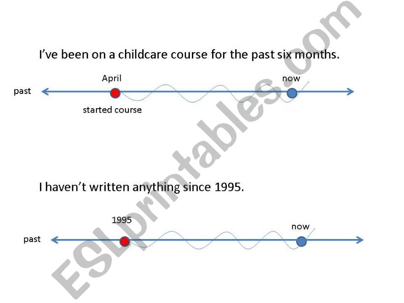 Present Perfect powerpoint