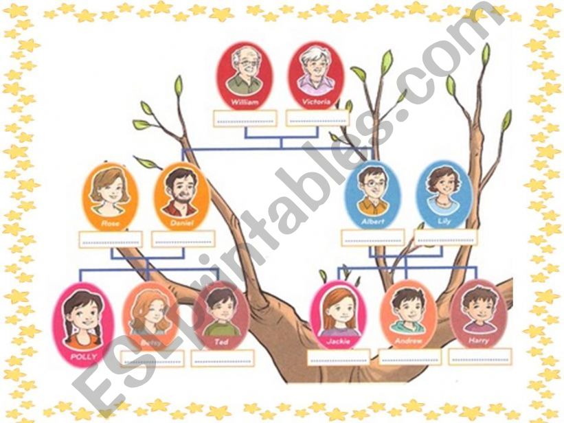 FAMILY TREE - 22 SENTENCES (with answer key)