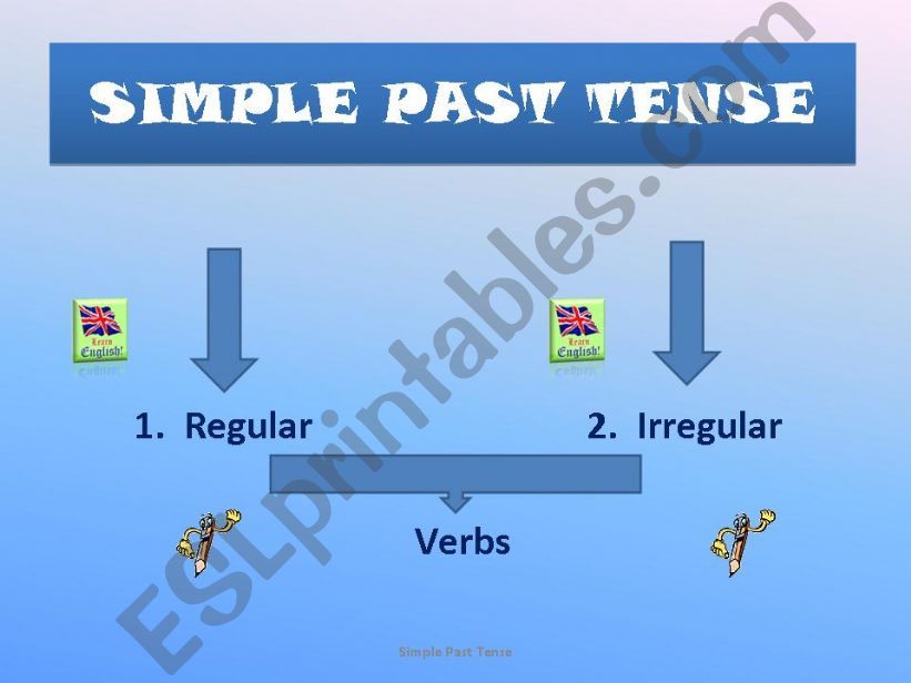 SIMPLE PAST TENSE - REGULAR & IRREGULAR VERBS
