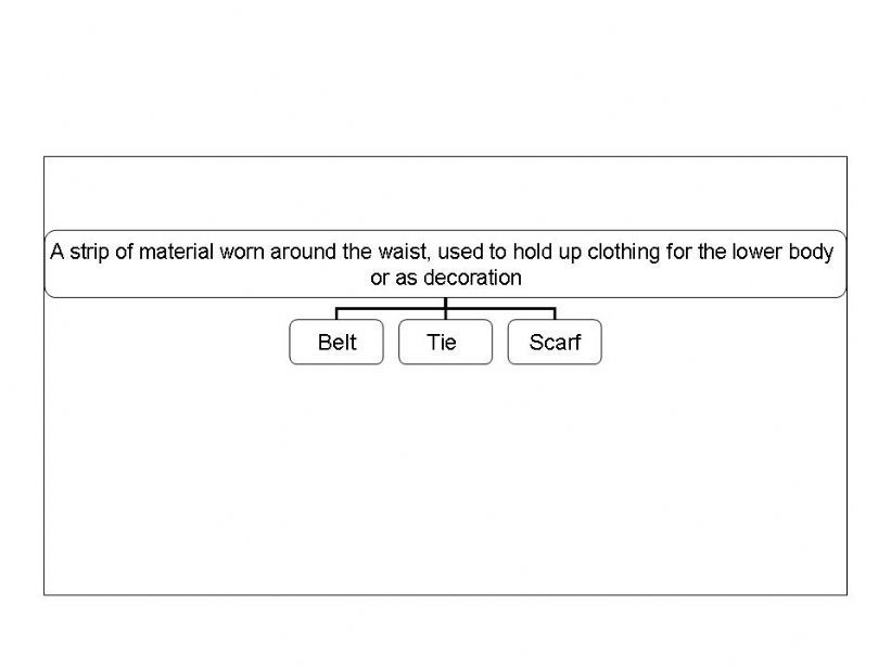 Clothes exercise powerpoint