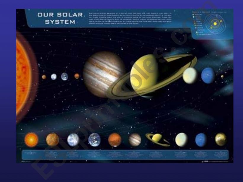 Planets in the Solar System powerpoint