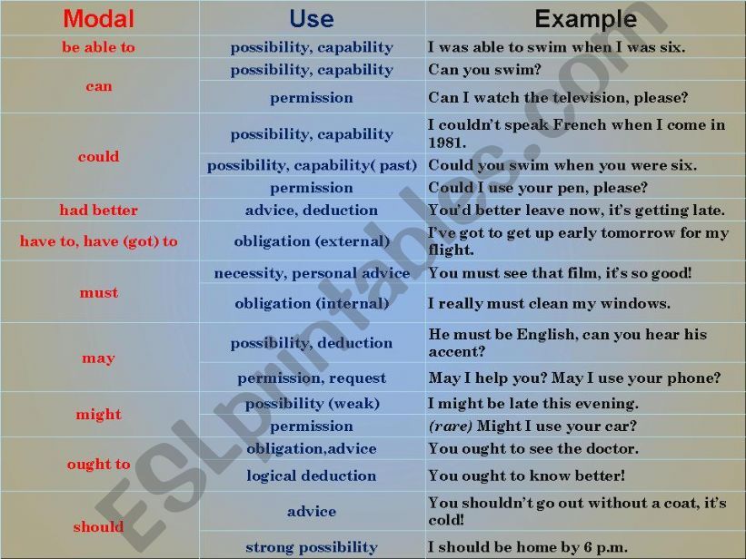 MODAL VERBS powerpoint