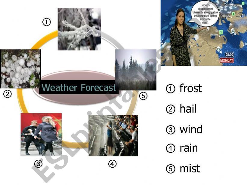 Weather  powerpoint