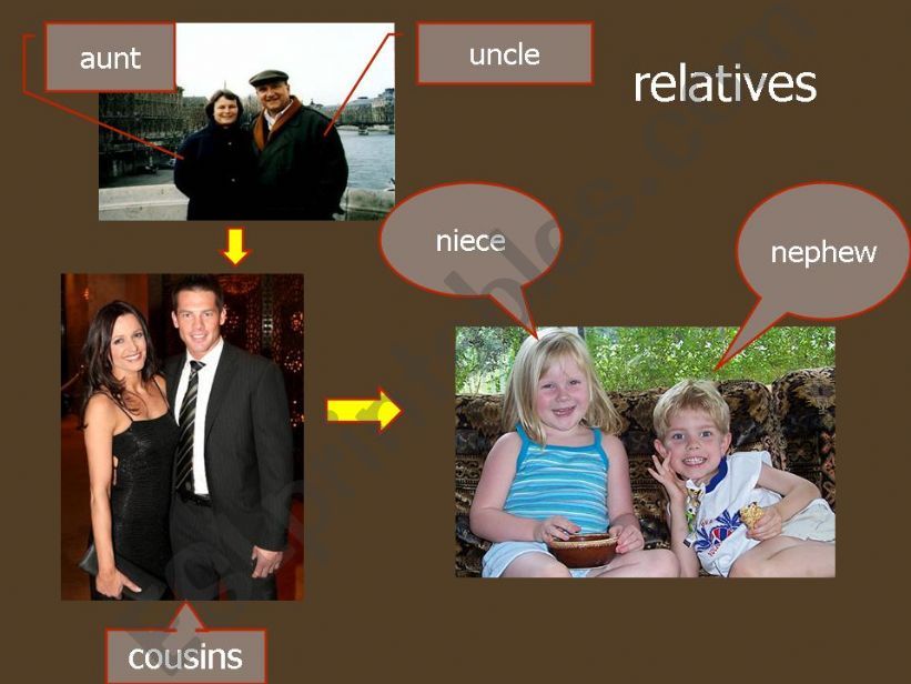 Family powerpoint