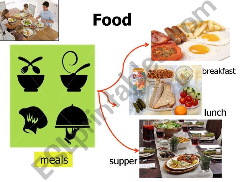 meals powerpoint