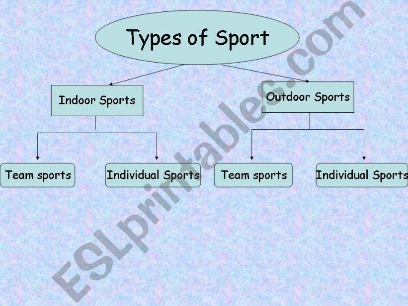types of sport powerpoint