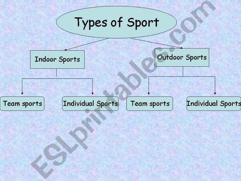 types of sport powerpoint
