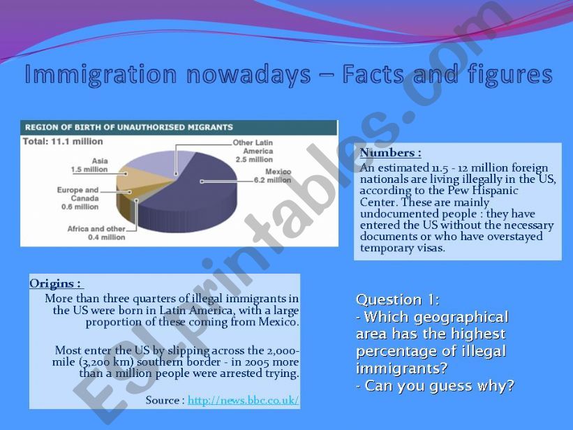 US Illegal Immigration - main facts and figures + Key