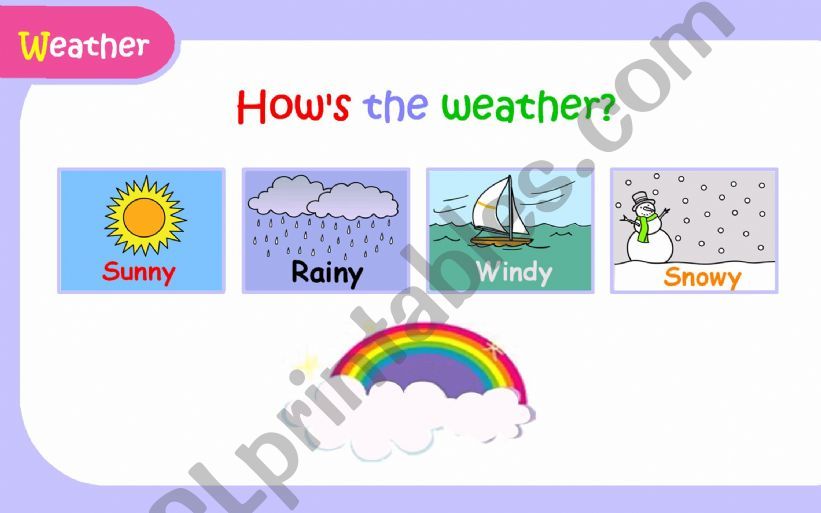 Hows the weather? powerpoint