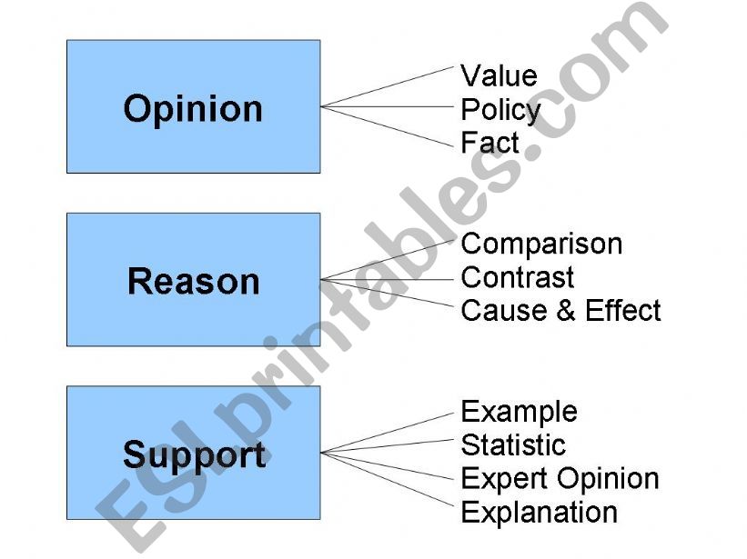 Debate Basics - Anatomy of an Argument