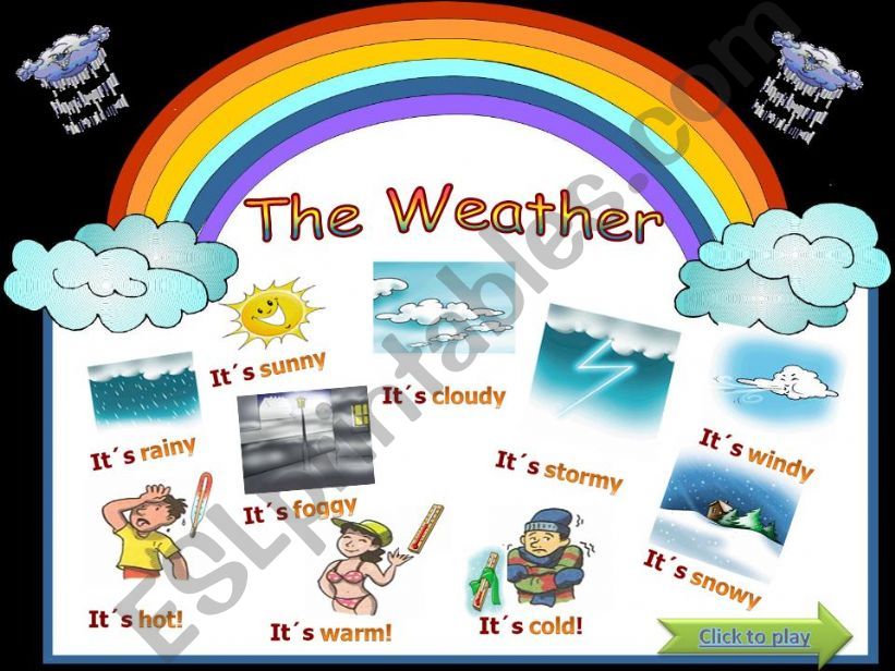 The Weather powerpoint