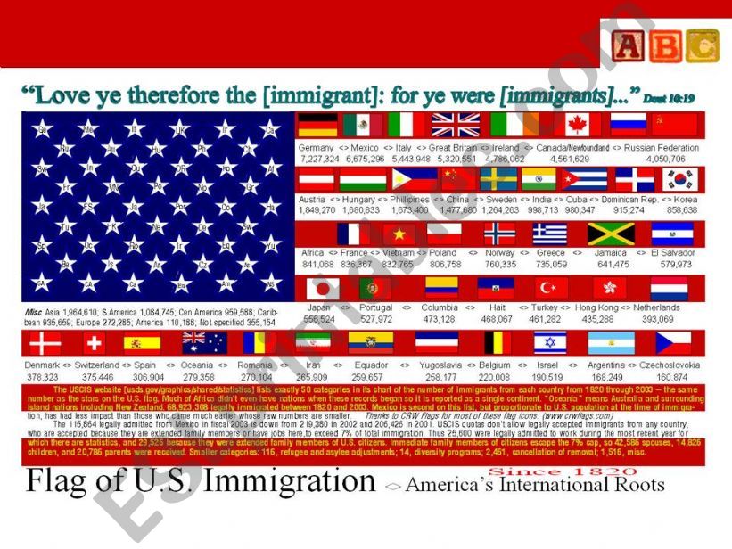America and Immigration powerpoint