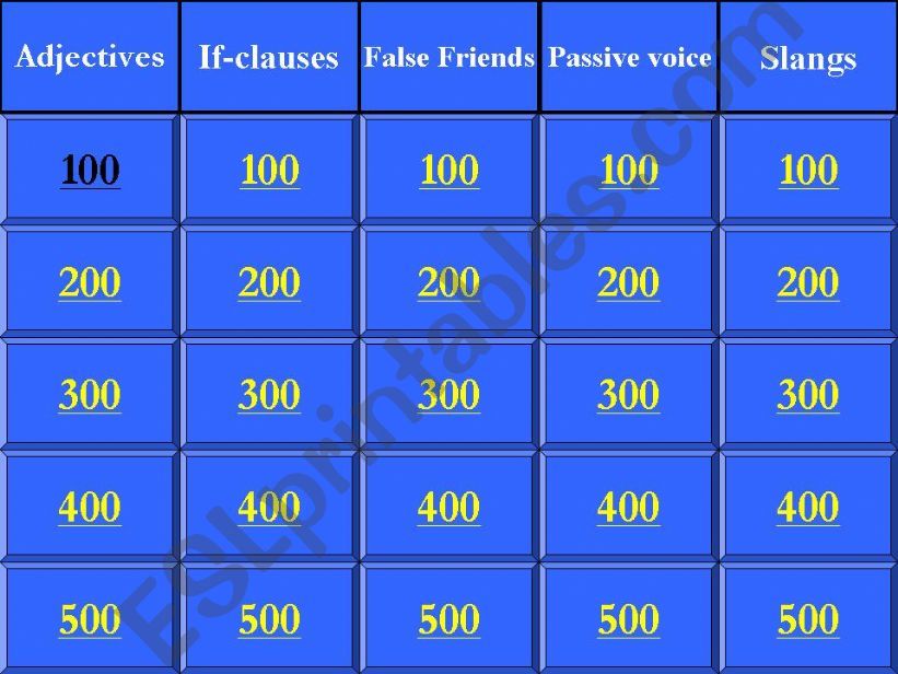 Jeopardy for reviewing Adjectives, if-clauses, false friends, passive voice and slangs