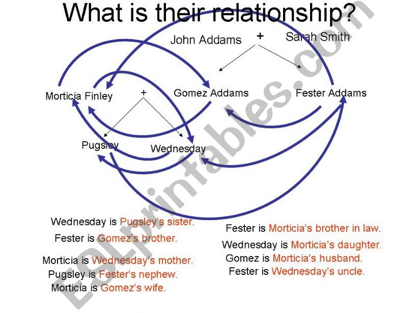 The Addams family powerpoint