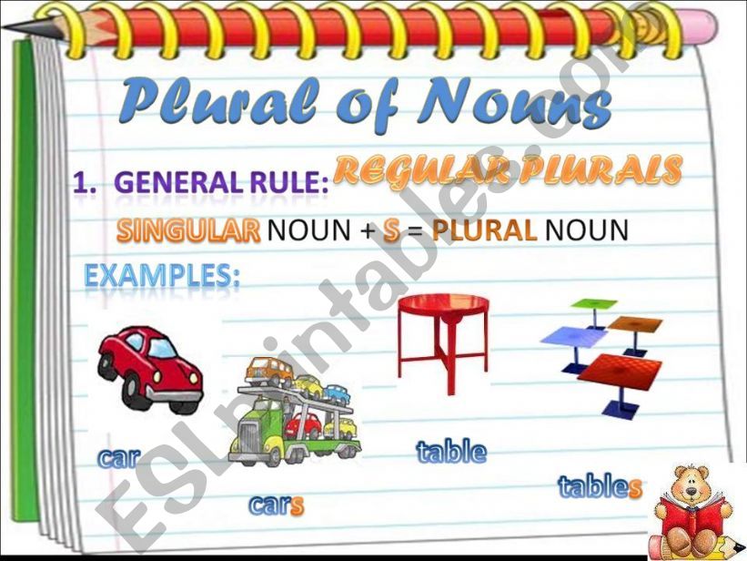 Plural of nouns -Lesson with sound