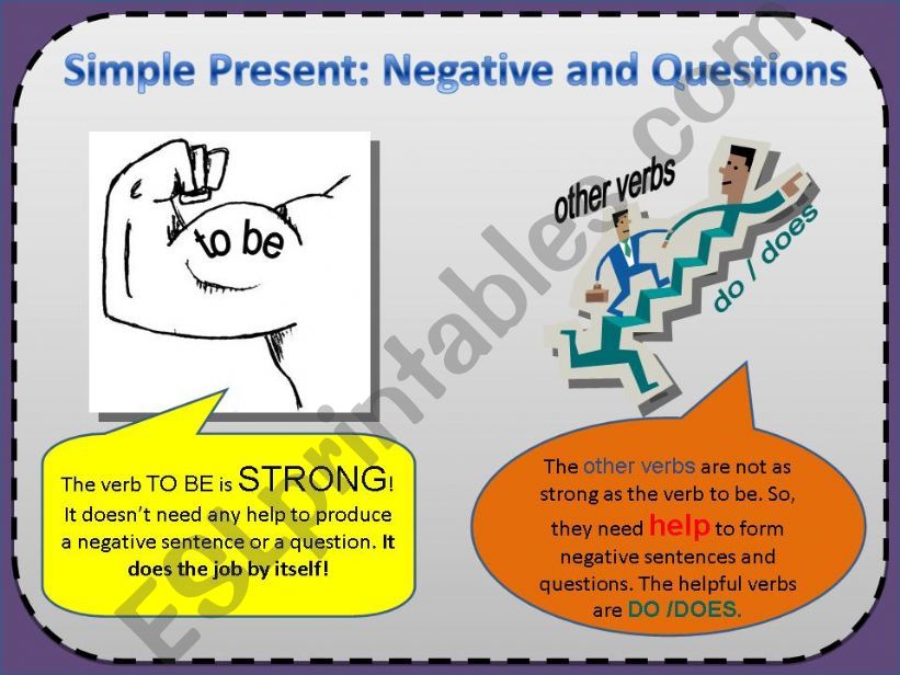 Simple Present: Negative Sentences and Questions