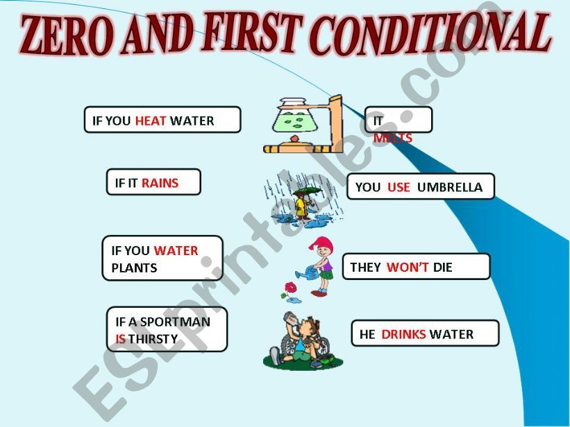 ZERO AND FIRST CONDITIONAL powerpoint