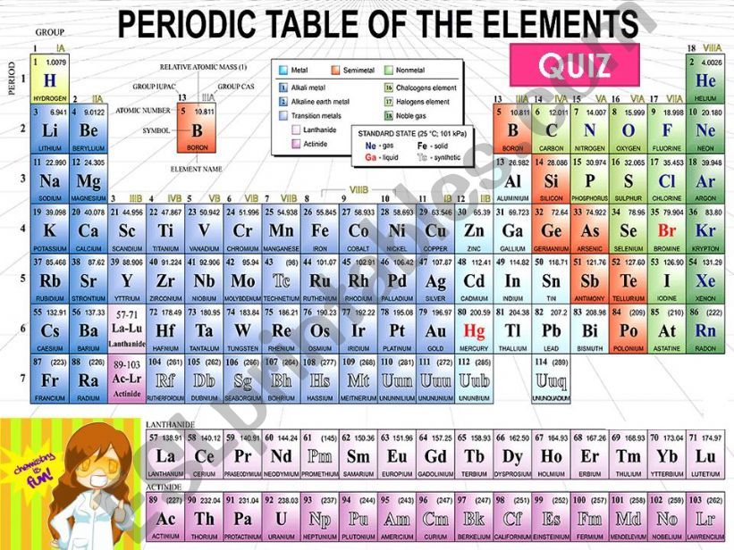 Chemistry Quiz powerpoint