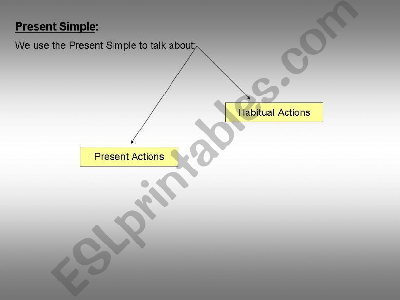 Revision of Present Simple and Simple Past
