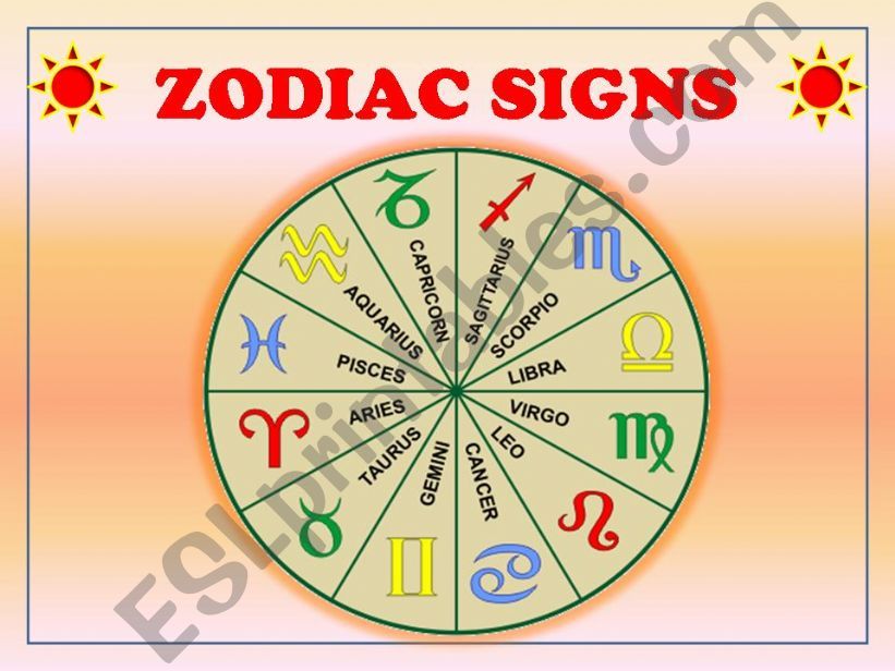 ZODIAC SIGNS!!! WITH PRONUNCIATION (from Cancer to Aquarius) 1/2