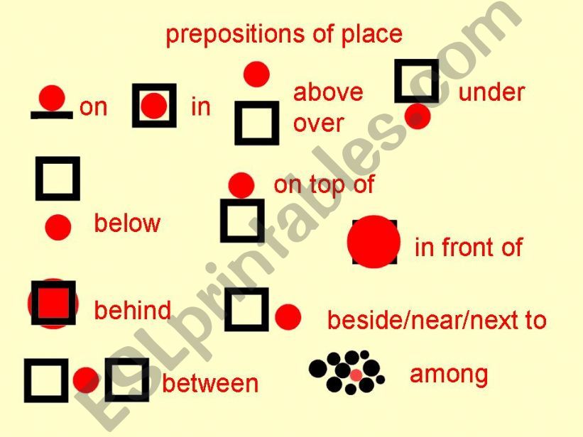 Prepositions of place powerpoint