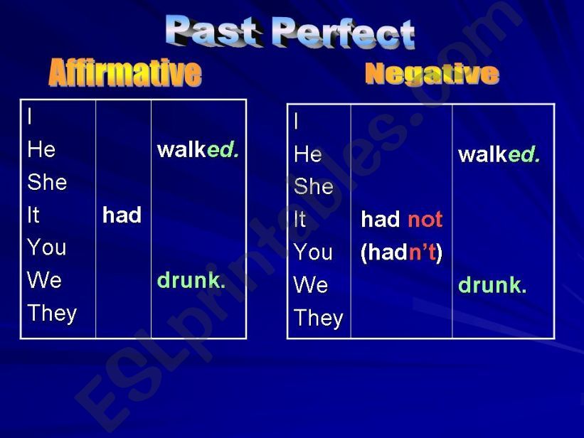 Past Perfect powerpoint