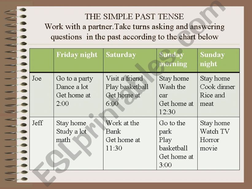 SIMPLE PAST ACTIVITIES powerpoint