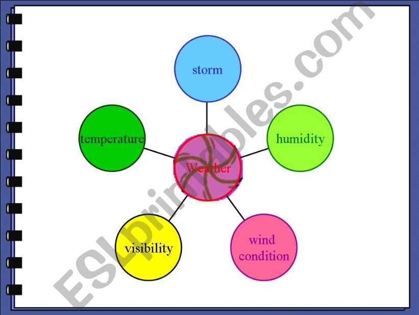 Weather powerpoint