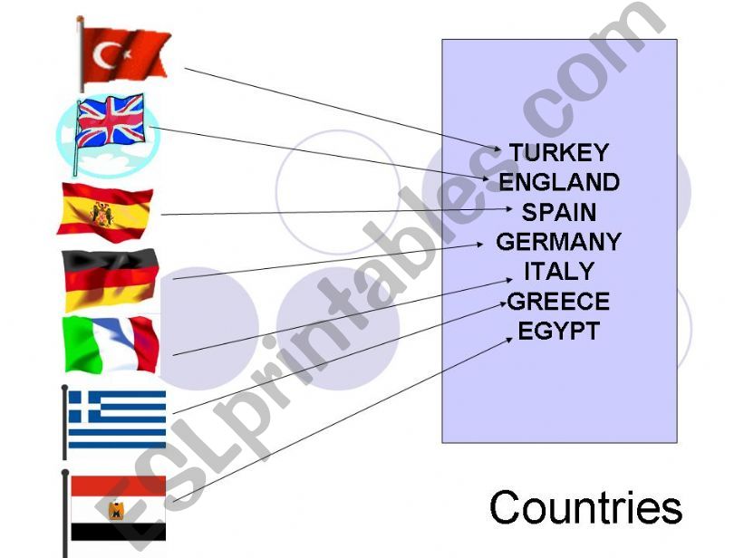 countries and nationalities powerpoint