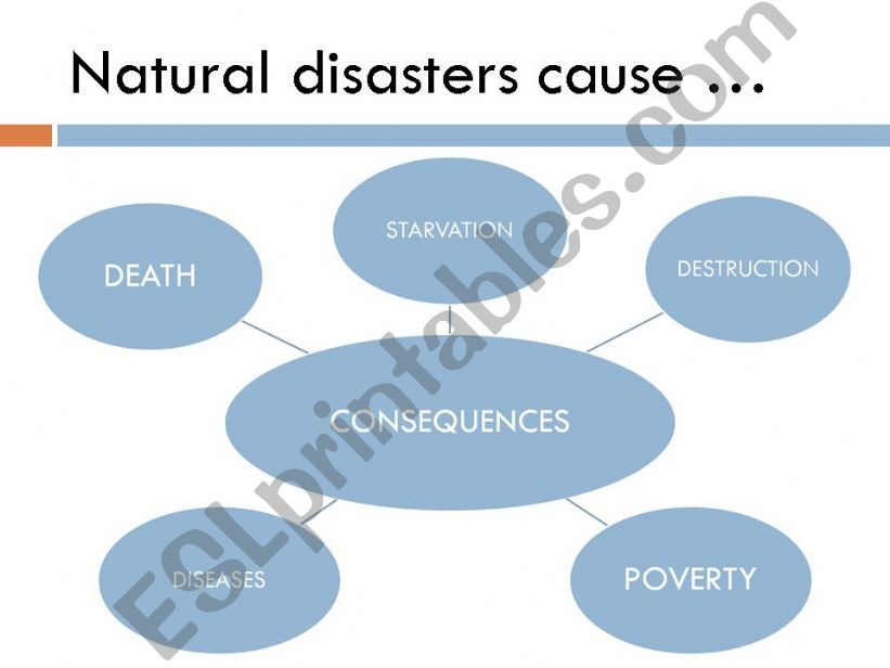 Natural disasters Part 2  powerpoint