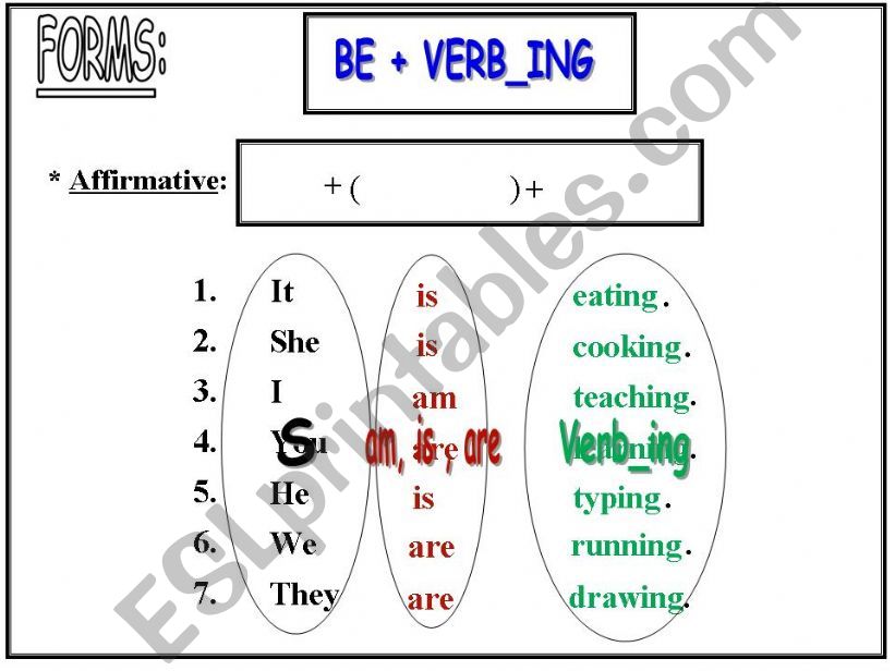 the form of the simple present tense