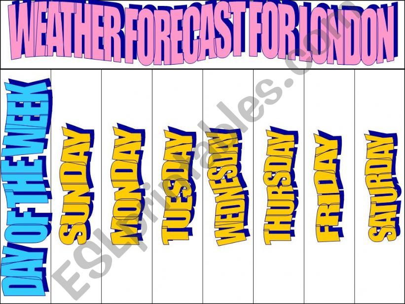 WEATHER FORECAST powerpoint