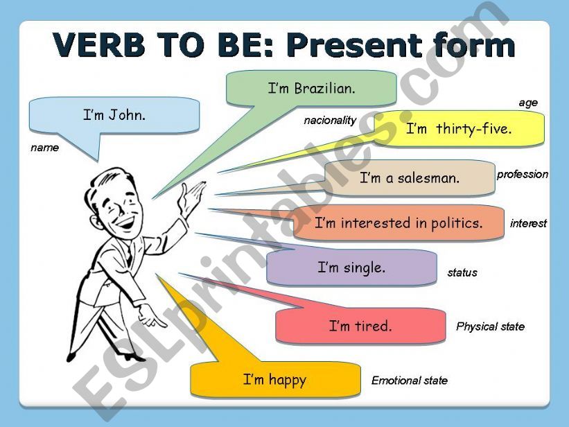 Verb to be powerpoint