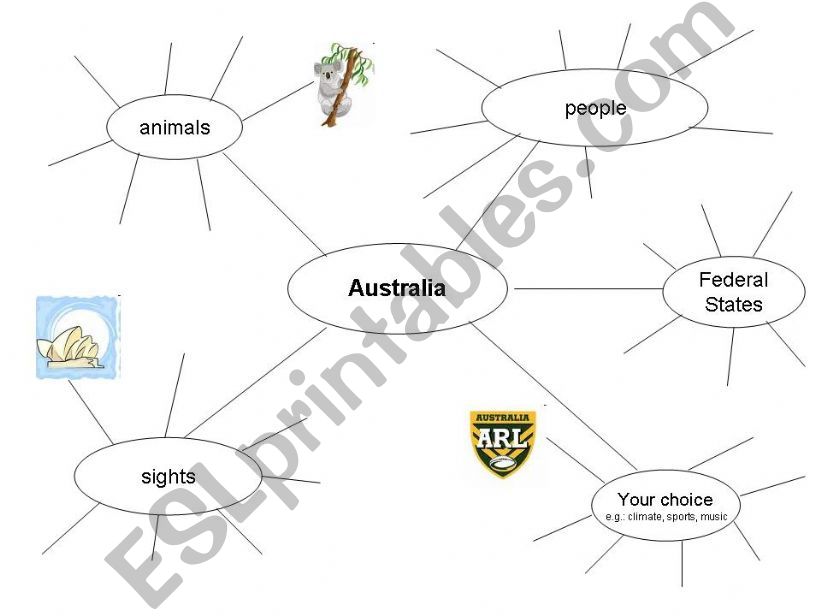 Wordbank Australia powerpoint