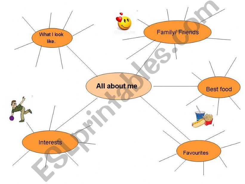 Wordbank: All about me   powerpoint