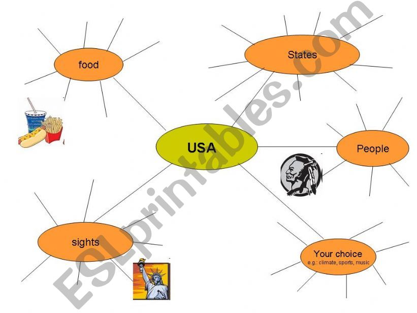 Wordbank: USA  powerpoint