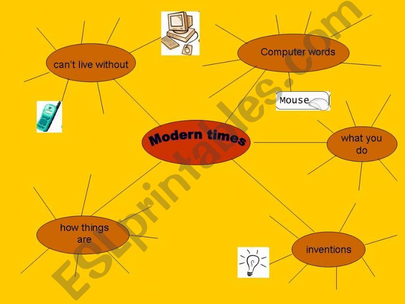 Modern Times powerpoint